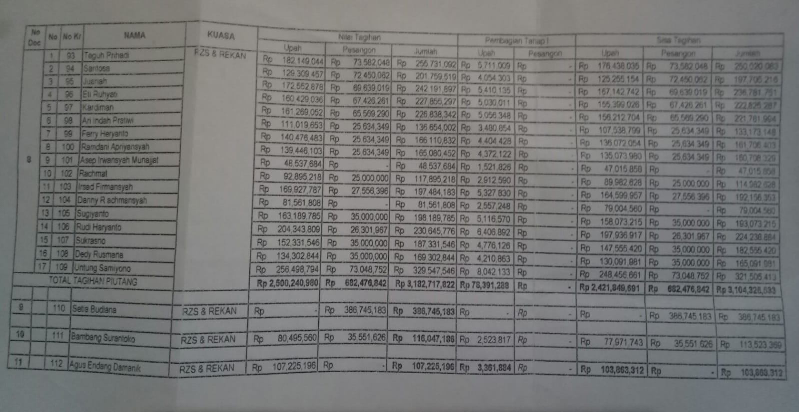 Advokat PERADAN Tri Setiowati: Beri Hak Kami, Jangan Tunda Lagi